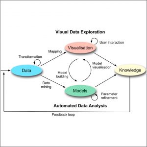 Visual Data Exploration